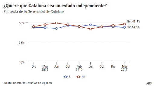 Seis noticias de este jueves para acabar el día informado