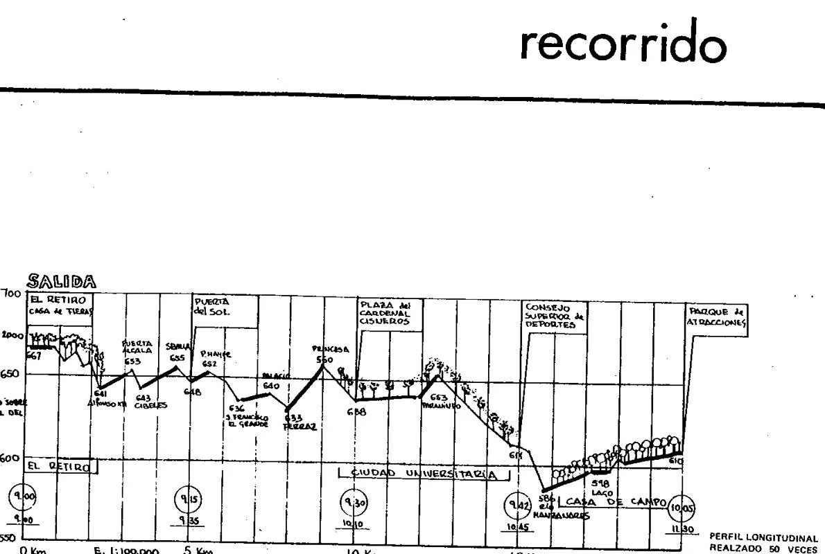 Parte del gráfico con la altimetría del recorrido del primer maratón celebrado en Madrid, en 1978. En el kilometro 27 comenzaba un tramo de recorrido por la M-30