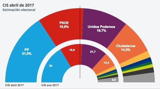 Seis noticias de este martes que debes conocer