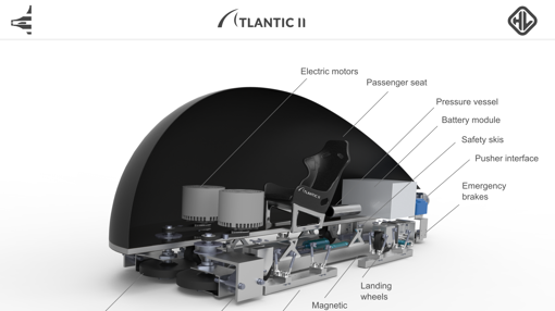 Imagen del prototipo de los alumnos valencianos