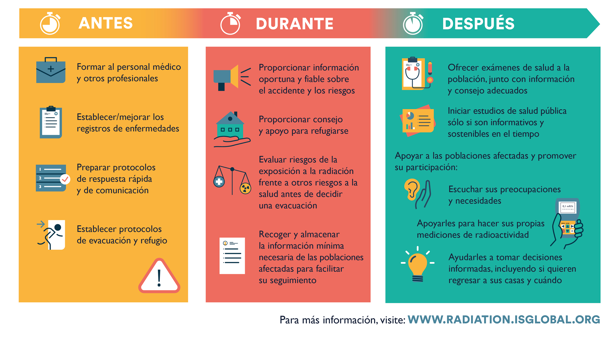 Expertos de once países diseñan un manual para evitar «daños colaterales» en caso de accidente nuclear