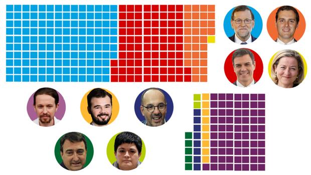 Referéndum 1-O: el deseo de unos pocos contra voluntad de la mayoría