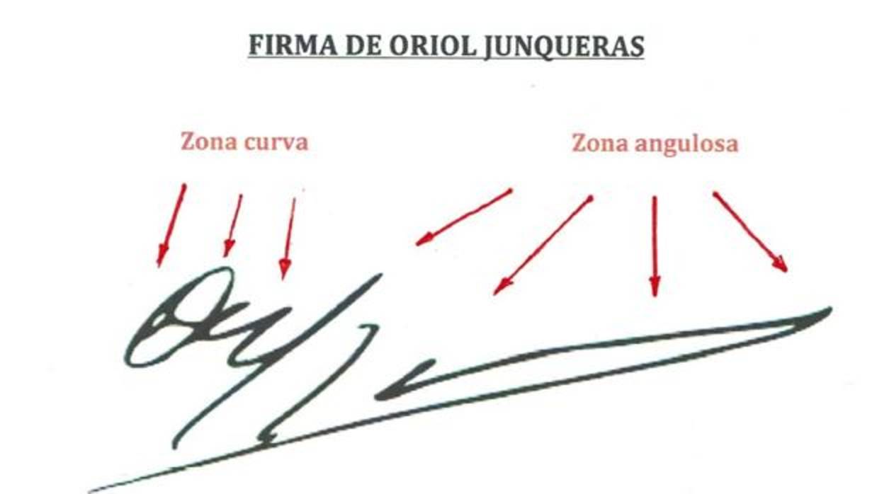Imagen de la firma de Oriol Junqueras, vicepresidente de la Generalitat