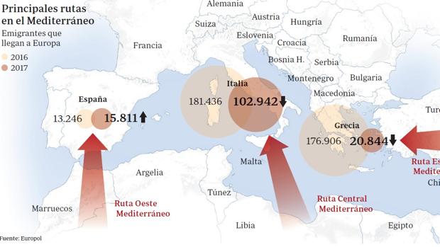 Europol alerta del aumento de la inmigración en España ante el cierre de otras rutas