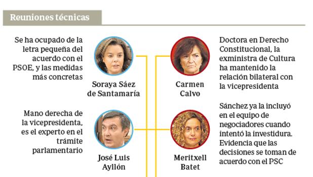 Gobierno y PSOE perfilan un 155 «limitado» con elecciones en primavera