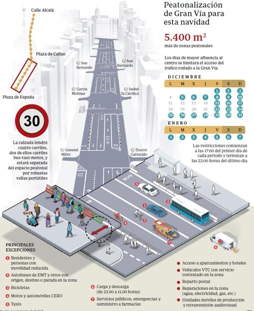 ¿Puedo meter mi coche? ¿Me multarán?: Lo que debes saber para moverte por la nueva Gran Vía