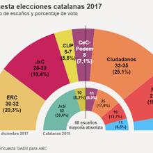 Las seis noticias imprescindibles de este viernes, 15 de diciembre