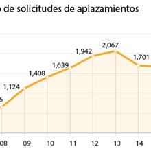 Las seis noticias que debes conocer hoy, miércoles 10 de enero