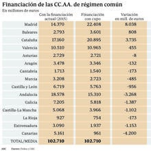 Las seis noticias que debes conocer hoy, lunes 29 de enero