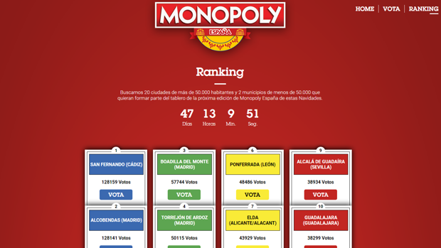 Guadalajara podría formar parte del tablero Monopoly España