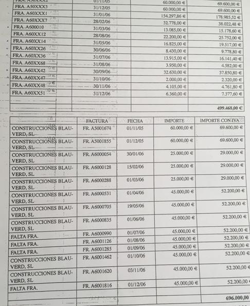 Relación de las facturas de la constructora Blauverd que en total suman más de un millón de euros
