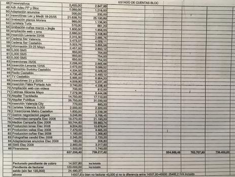 Contabilidad del Bloc