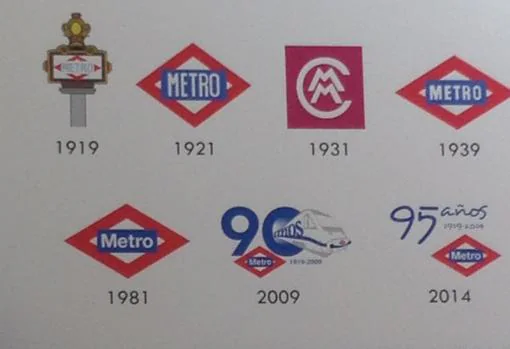 Evolución de los logos del Metro de Madrid a lo largo de su historia