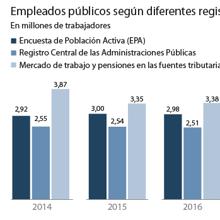 Las seis noticias que debes conocer hoy, martes 8 de mayo