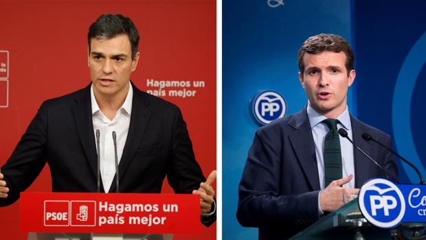 ¿Quién ganaría en unas hipotéticas elecciones celebradas hoy?