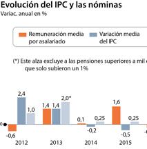 Las seis noticias que debes conocer hoy, lunes 30 de julio