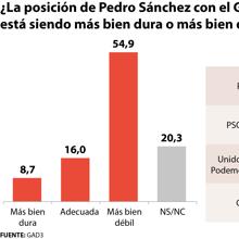 Las seis noticias que debes conocer hoy, lunes 30 de julio