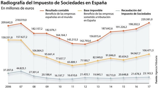 Las seis noticias que debes conocer hoy, martes 7 de agosto