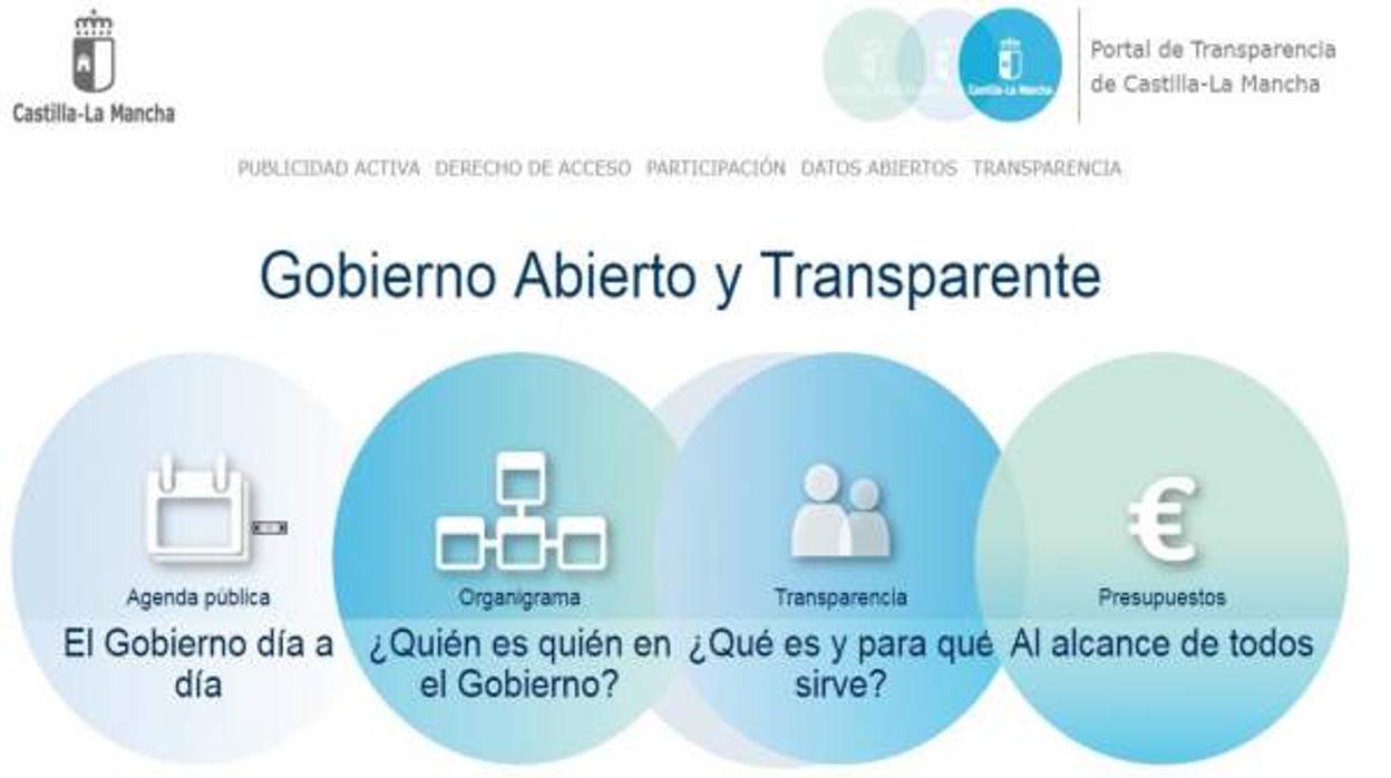 Página principal de la web del Portal de Transparencia de Castilla-La Manch