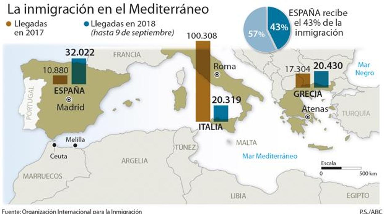 España recibe el 43% de la inmigración del Mediterráneo mientras Italia cae a niveles de 2014