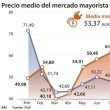 Las seis noticias que debes conocer hoy, viernes 21 de septiembre