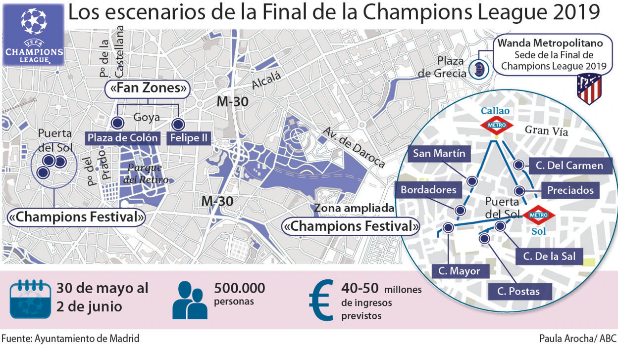 Los escenarios de la Final de la Champions League 2019