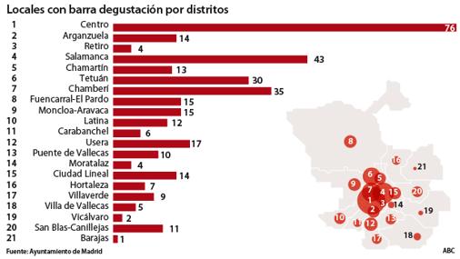 Bajo la lupa 343 locales de la capital señalados como «bares encubiertos»