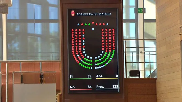 PP y PSOE en la Asamblea votan en contra de que tesis doctorales y TFM puedan ser consultadas