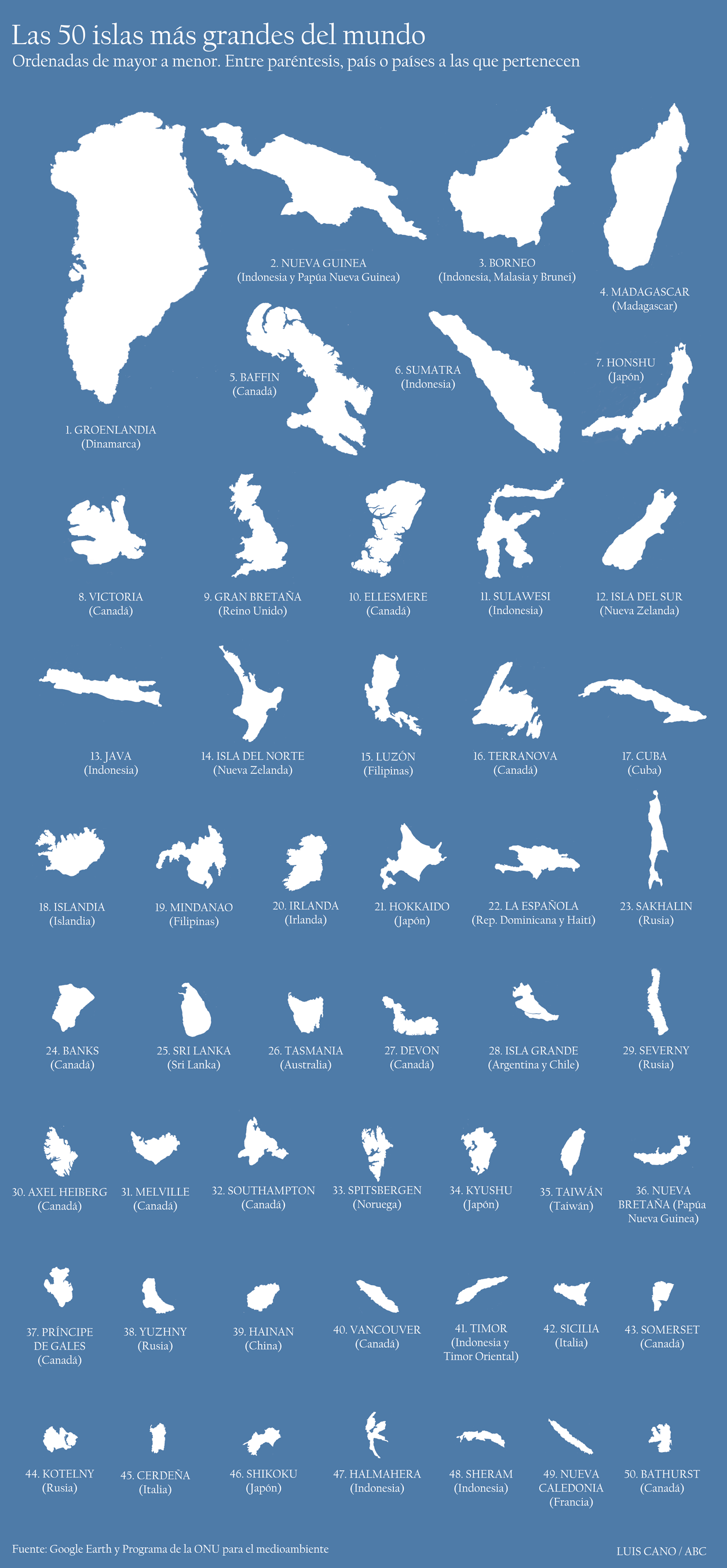 Total 76+ imagen segunda isla mas grande de europa