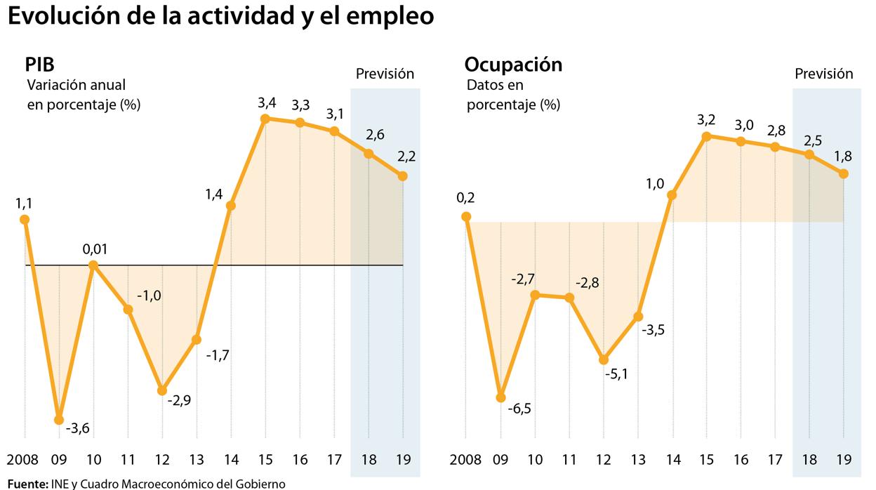 Las seis noticias que debes conocer hoy, martes 29 de enero