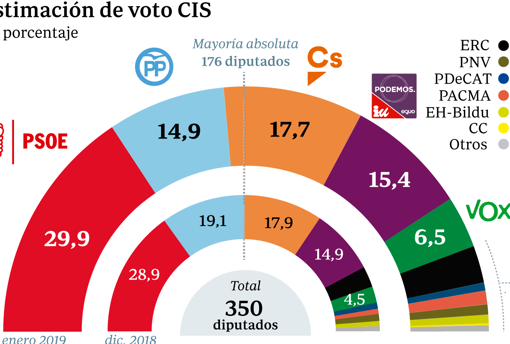 Seis noticias imprescindibles de este jueves, 31 de enero