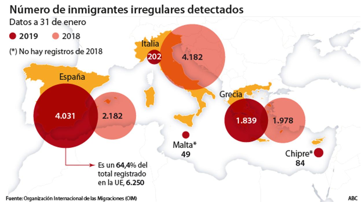 Las fronteras de España, más vulnerables que nunca