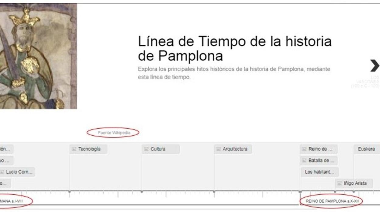 La línea de tiempo que muestra el programa