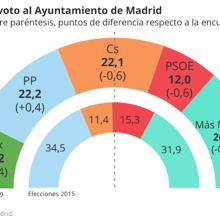 Seis noticias imprescindibles de este martes, 12 de febrero