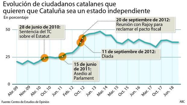 Objetivo: politizar el juicio al procés para alcanzar una mayoría del 70%