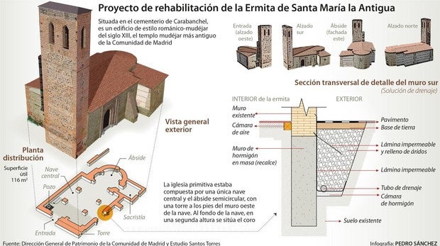 «Cirugía» del siglo XXI para una ermita del siglo XIII