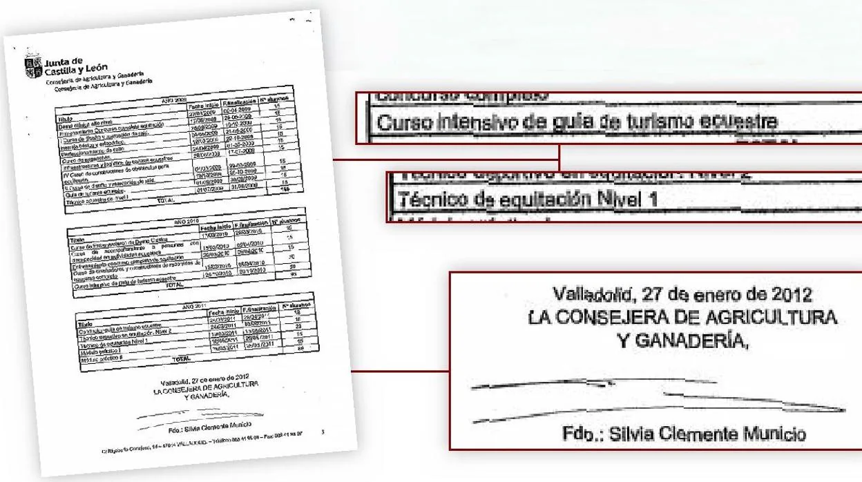 Firma de Silvia Clemente en el documento entregado a las Cortes que recoge los «cursos ficticios»