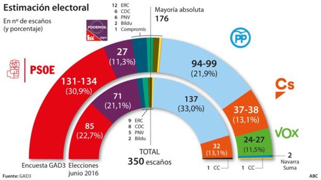 Las seis noticias que debes conocer hoy, lunes 25 de marzo