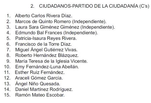 De Albert a Alberto Carlos: Rivera se cambia el nombre en las listas electorales para el 28-A