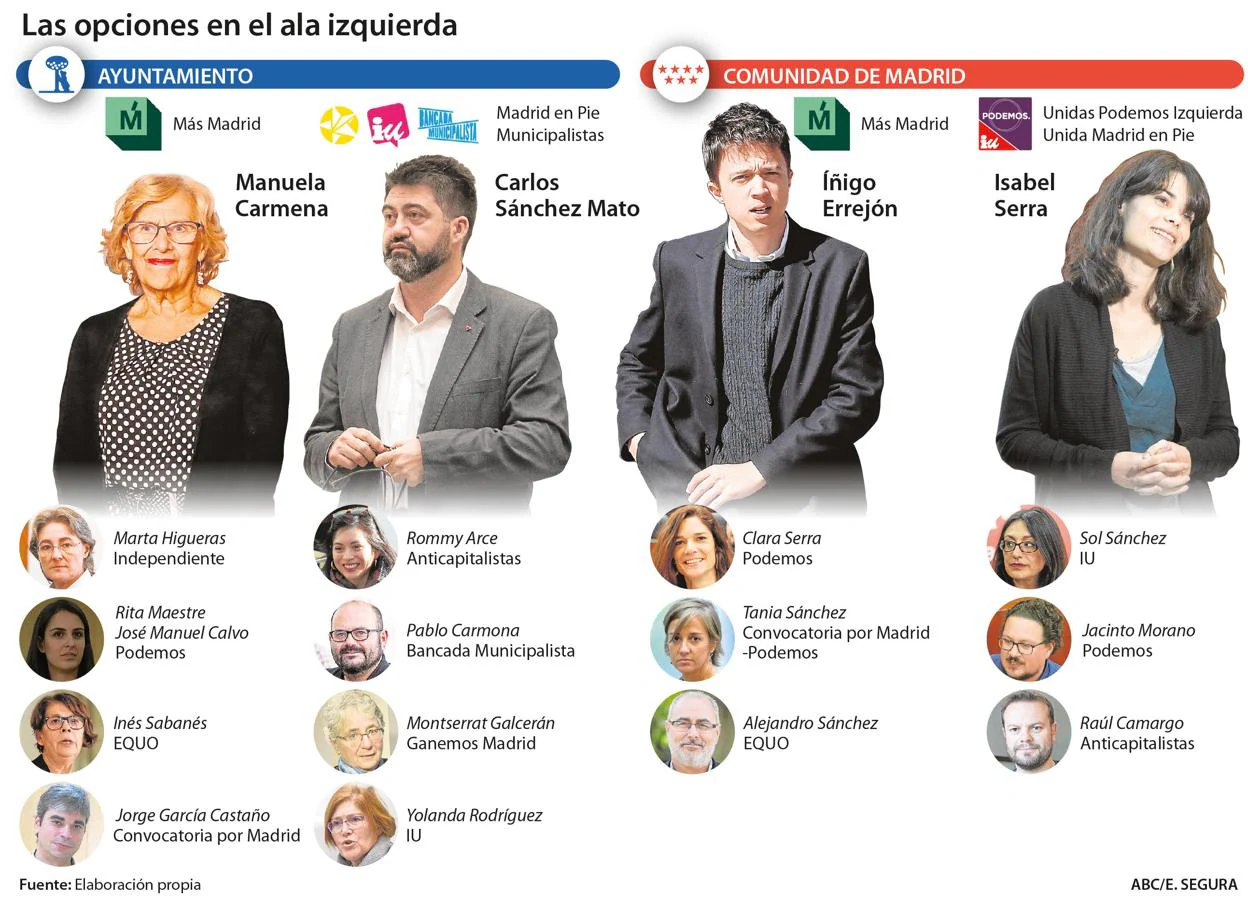 Izq, Errejón y Carmena. Dcha, la confluencia Unidas Podemos-Izquierda Unida-Madrid en Pie para la Asamblea de Madrid