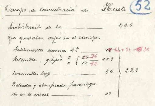 Datos del campo concentración de Huete (Cuenca)