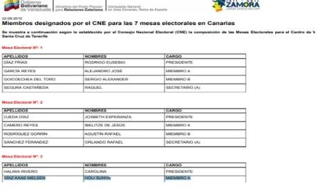 Una candidata de Ahora Canarias fue designada para una mesa electoral de Venezuela en Canarias