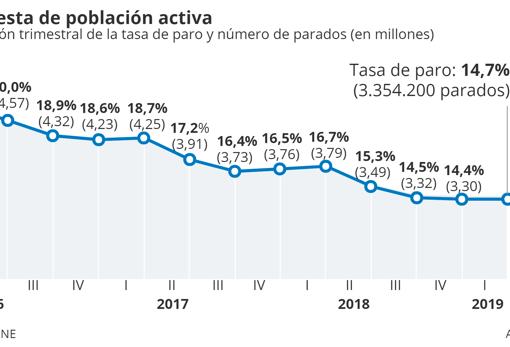 Seis noticias imprescindibles de este jueves, 25 de abril