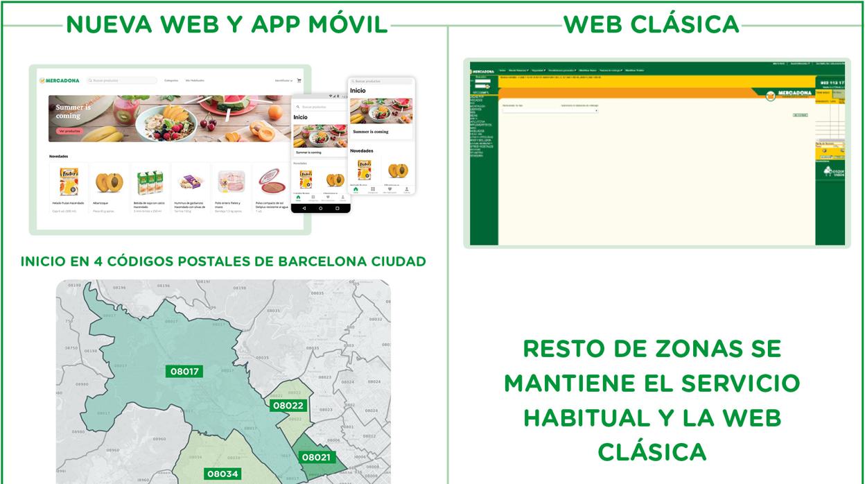 La compra online estará disponible inicialmente en cuatro códigos postales de los distritos de Sarrià-Sant Gervasi y de Les Corts con el objetivo de ampliarlo progresivamente al resto de la ciudad en los próximos meses