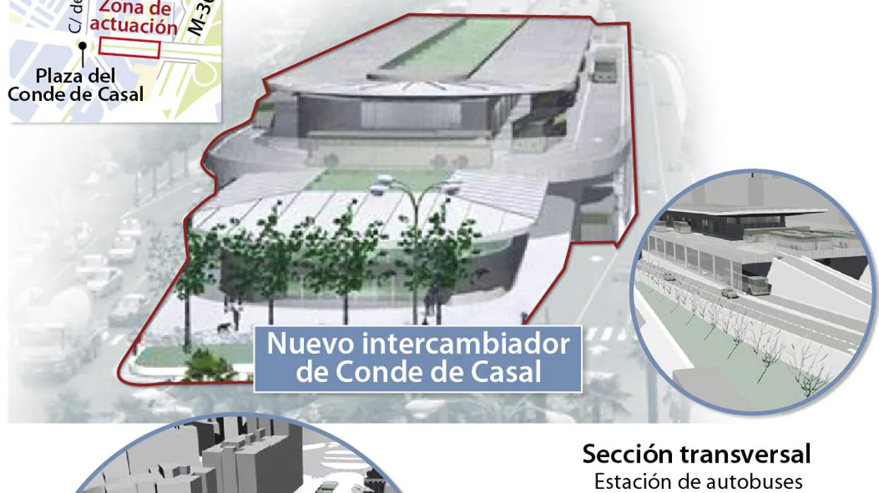 Así será el futuro intercambiador de Conde de Casal: dos plantas y una zona comercial