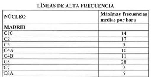 Líneas de alta frecuencia del Cercanías de Madrid