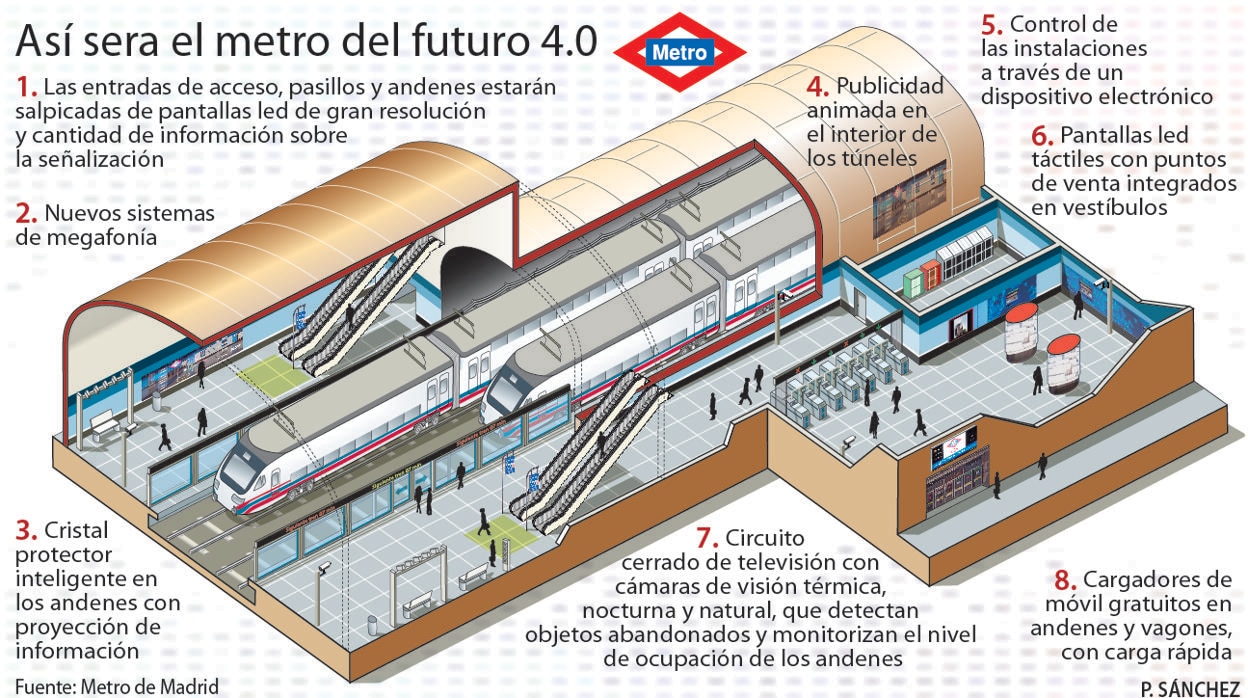 Revolución en el Metro de Madrid: tarjeta en el móvil, tornos «contactless» y trenes sin conductor