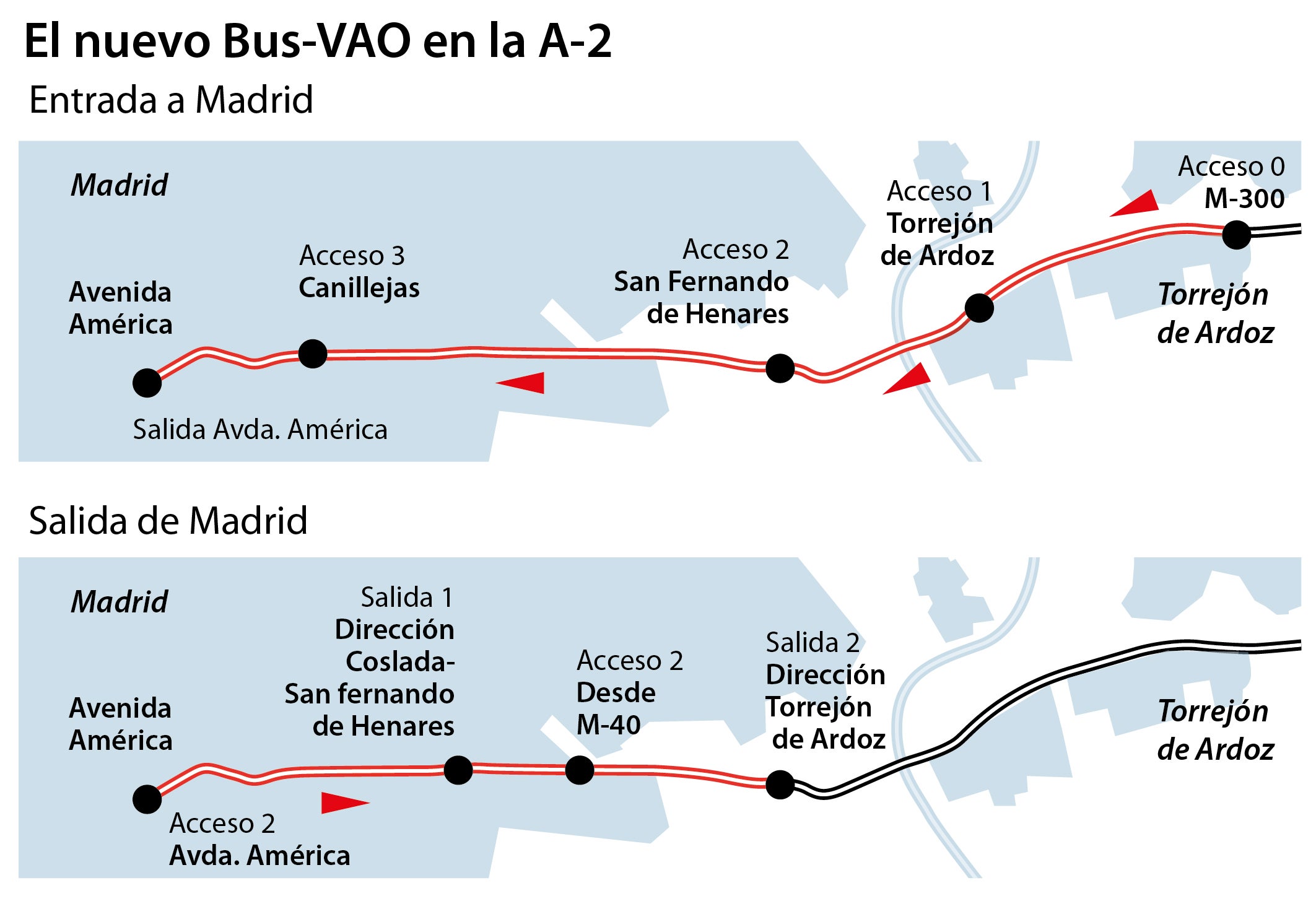 El Ministerio de Fomento da luz verde al Bus-VAO de la A-2 en Madrid