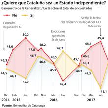 Las seis noticias imprescindibles de hoy, viernes 15 de noviembre