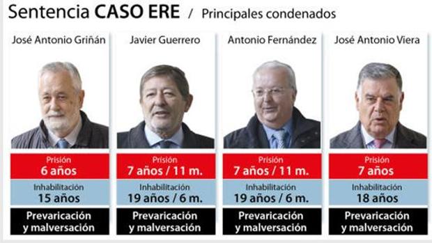 ¿Crees que el PSOE está vinculado al caso ERE?